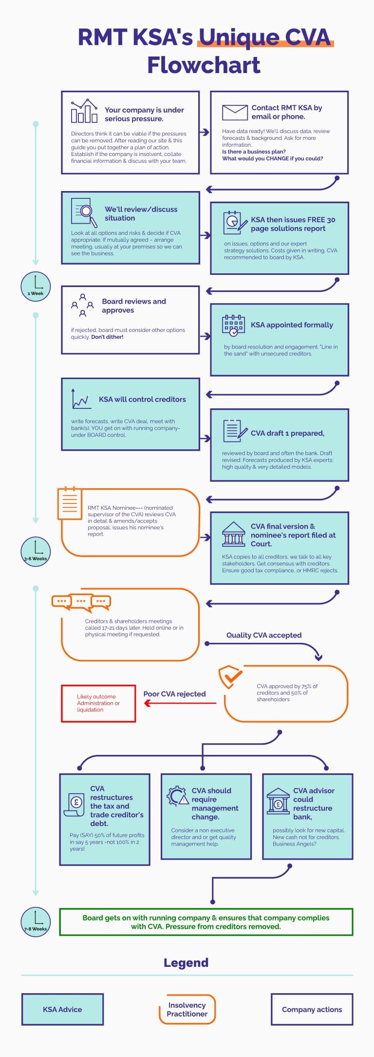 CVA - What Is A Company Voluntary Arrangement?